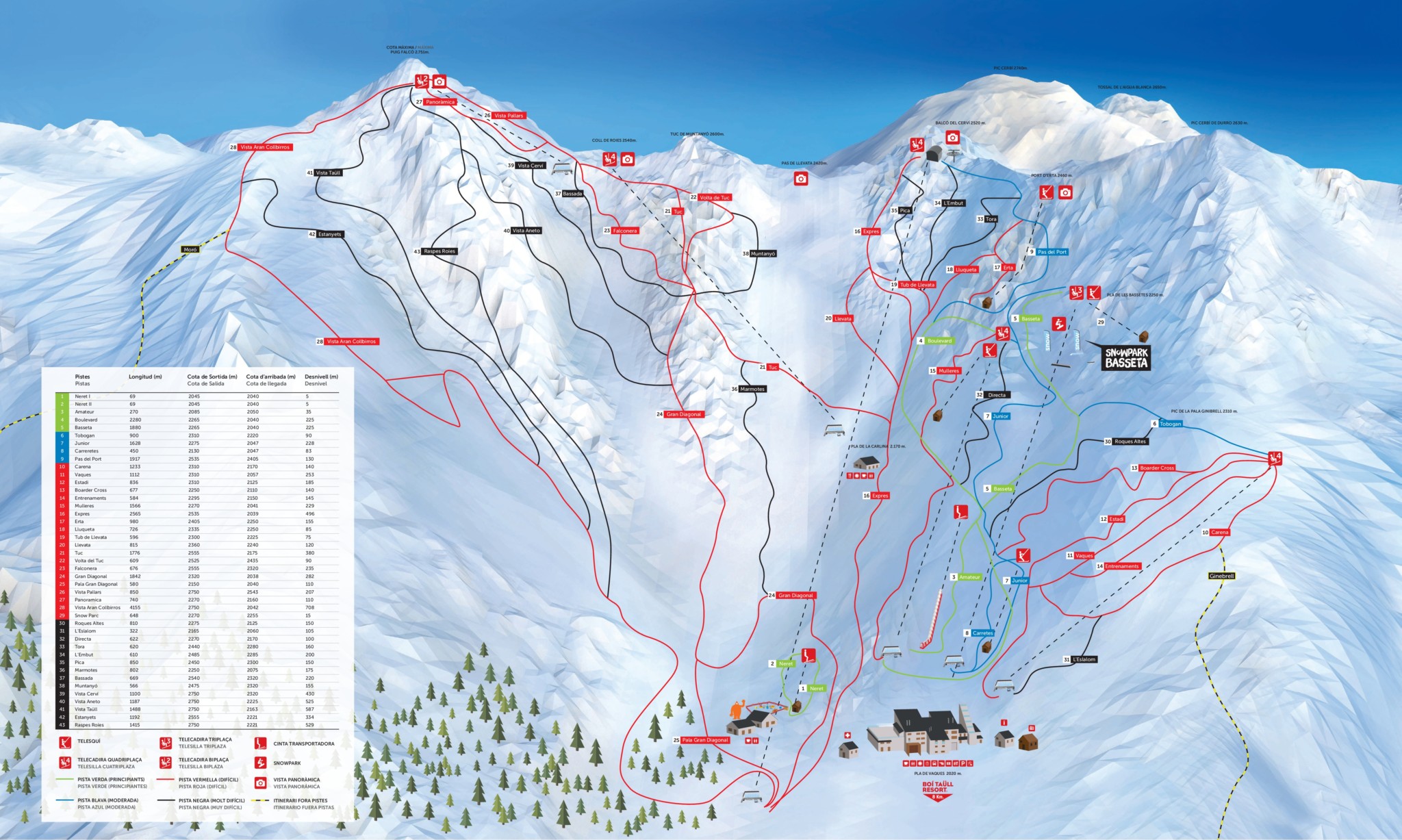 Esquiar en Boí Taüll, plan que no te puedes perder en invierno si visitas la Vall de Boí - Guía Turística hotel L'Aut.